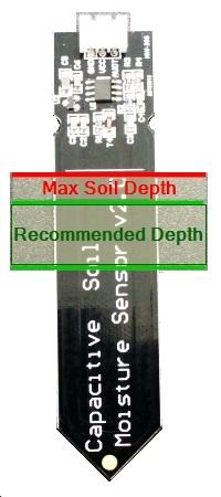 soil moisture max and min work.jpg