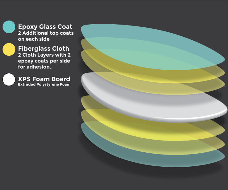 Build a Fiberglass XPS Foam Core Skimboard
