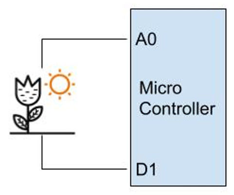 How to Interface Any Sensor