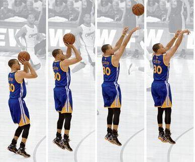 How to Correctly Shoot a Basketball 