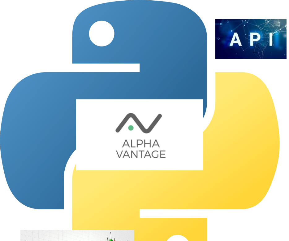 Custom Share Price Report: Alpha Vantage API