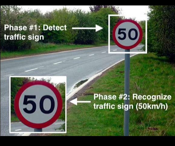 TRAFFIC SIGN RECOGNITION USING CONVOLUTIONAL NEURAL NETWORK