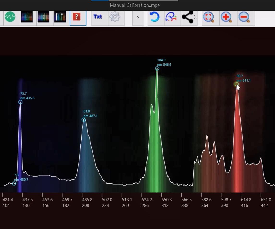 Spectrum Analysis