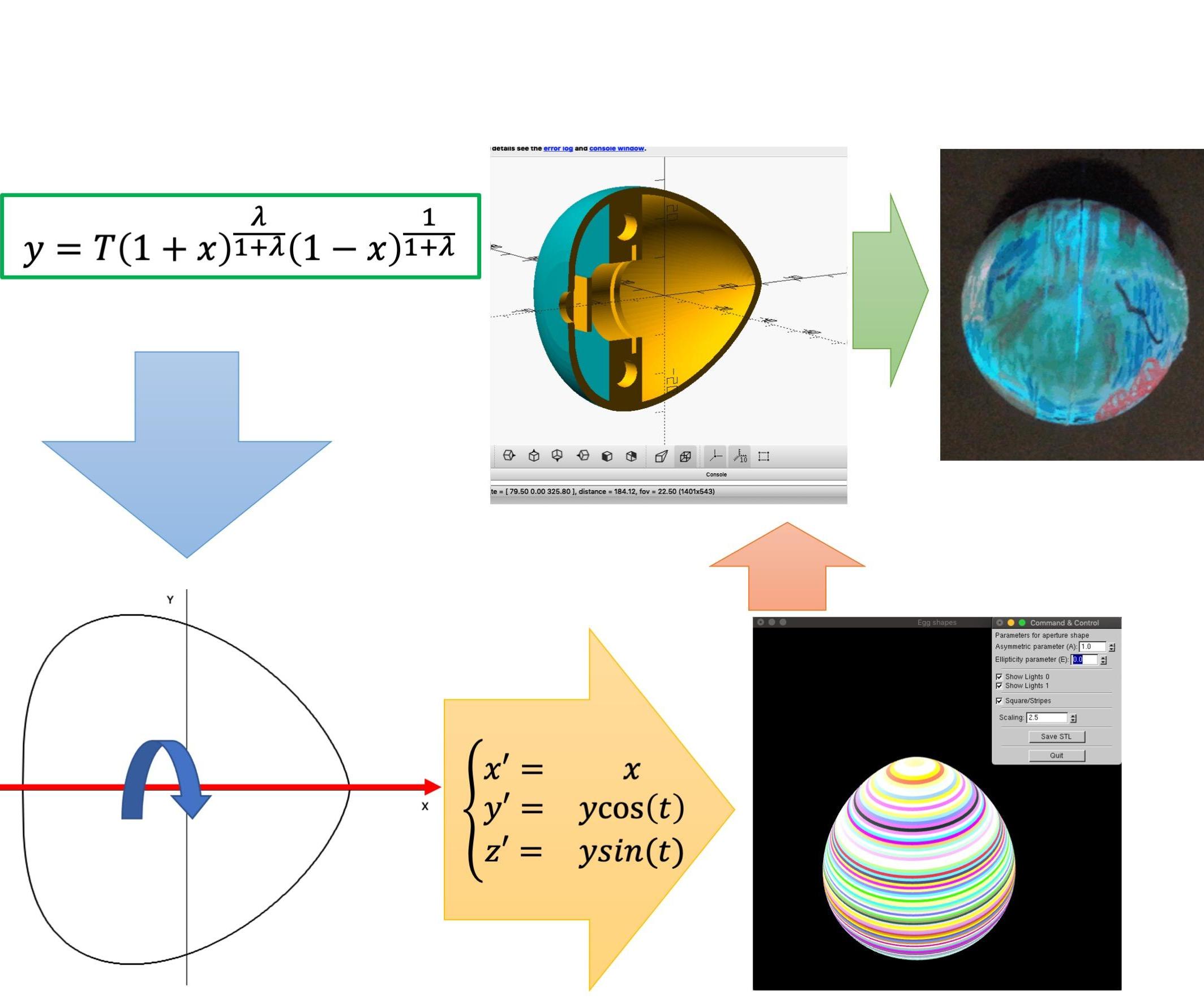 Modelling and Designing of Bird Eggs for 3D Printing