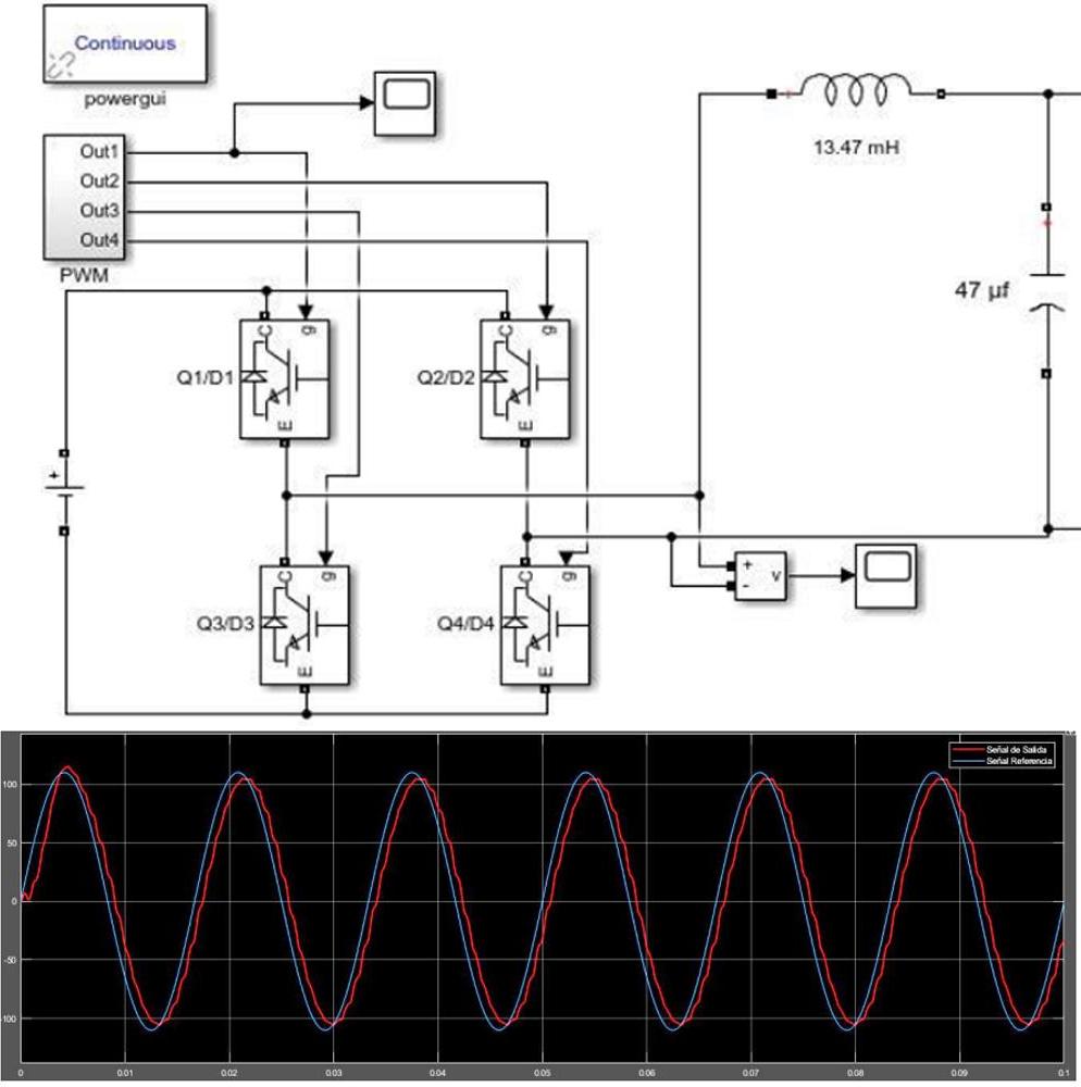 Power Inverter Simulation With SIMULINK (simulación Inversor De Corriente(dc-ac) En SIMULINK)