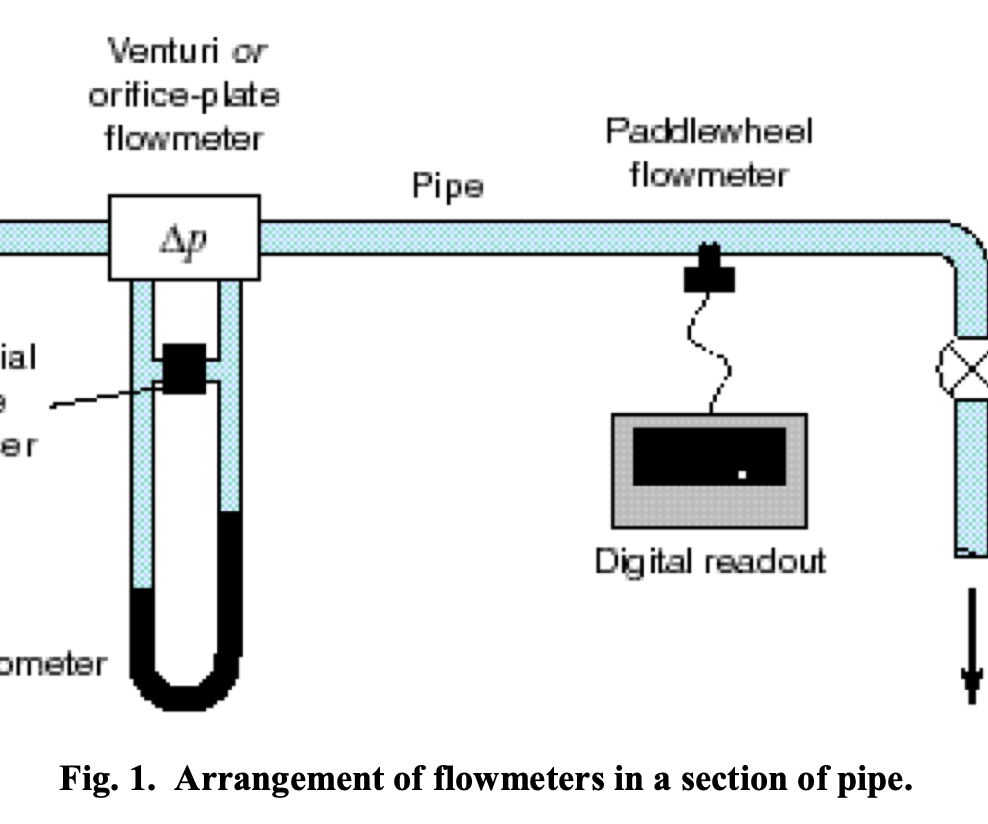 How to Calibrate a Flowmeter