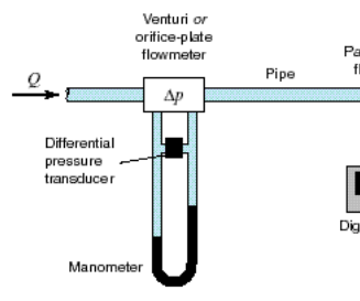 Introduction to Flowmeter Calibration