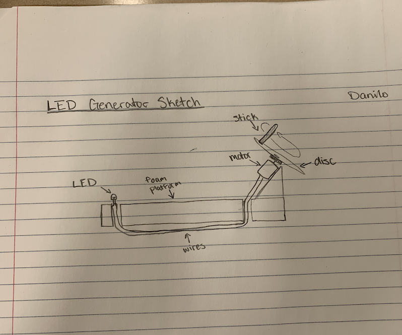 Electromagnetic Generator 