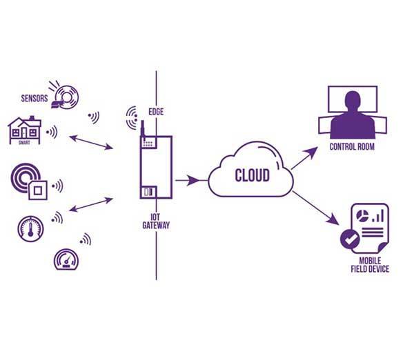How to Build a Private LoRaWAN Network?