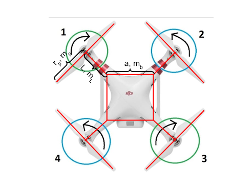 Quadcopter MPC Control