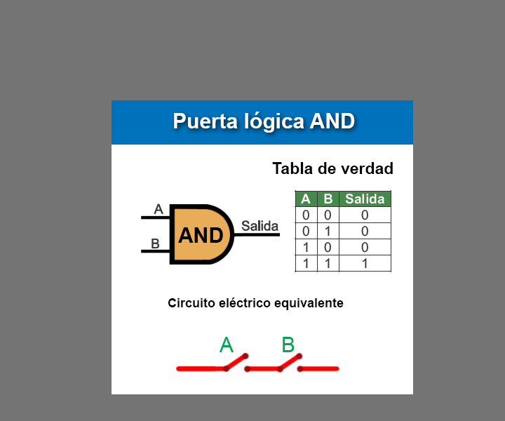 Learning Logic Gates