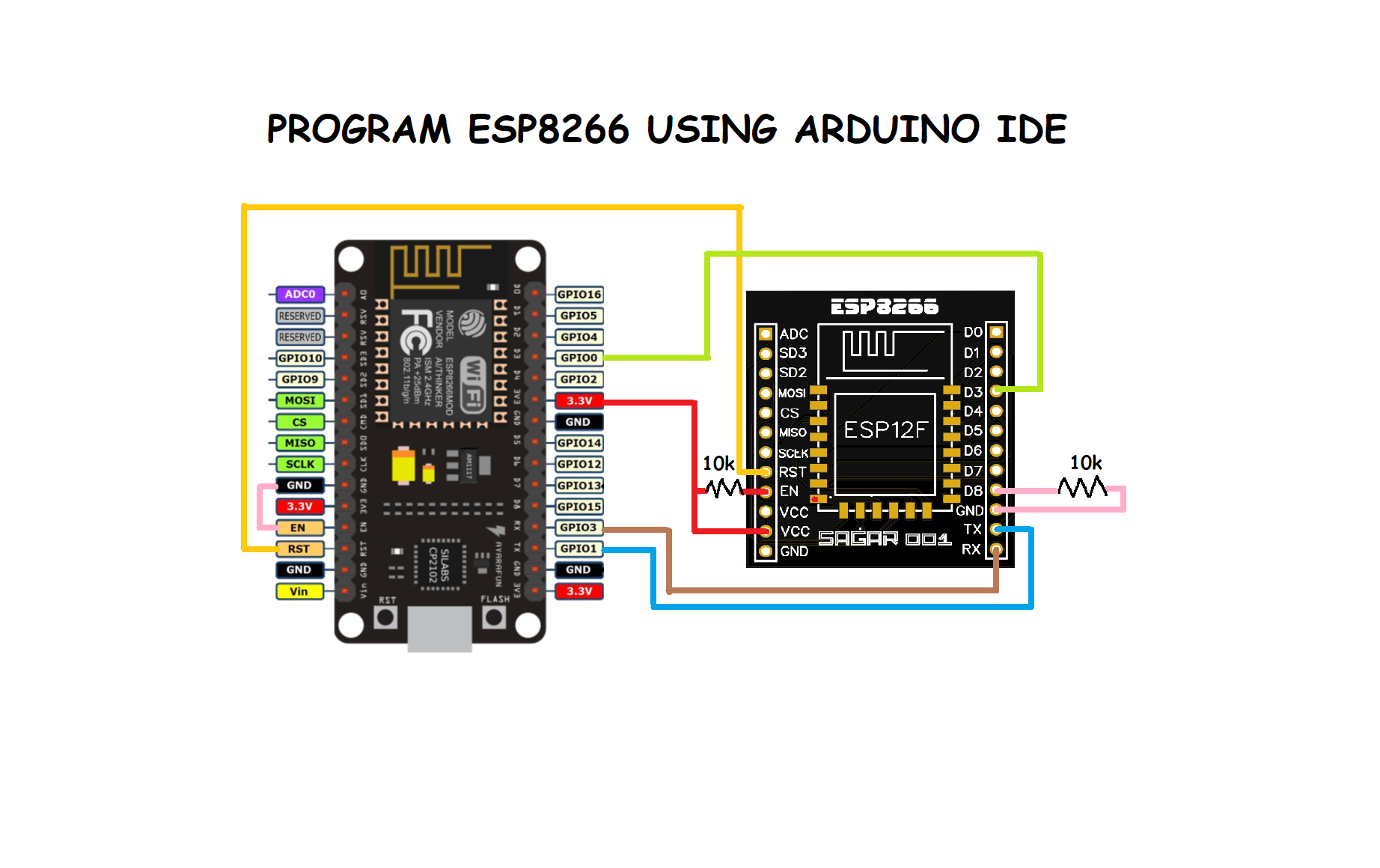 How to Program ESP8266-12E Using Arduino IDE