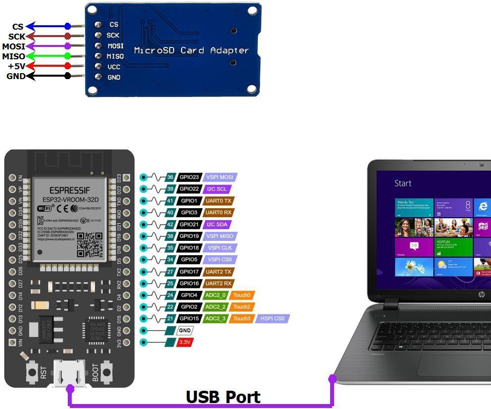 ESP32 – Micro SD Card Interface