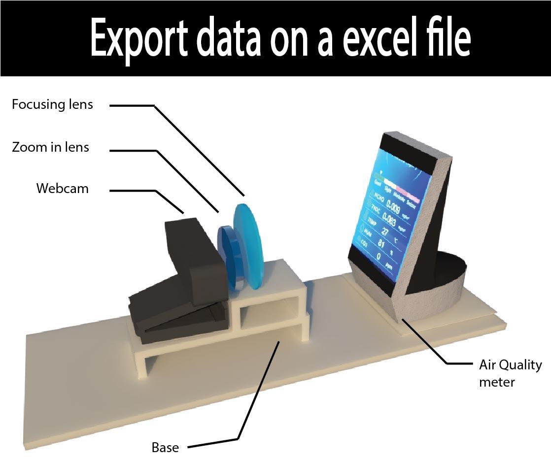 Automated Data Collector From Indoor AQI Meter Using MATLAB Image Processing