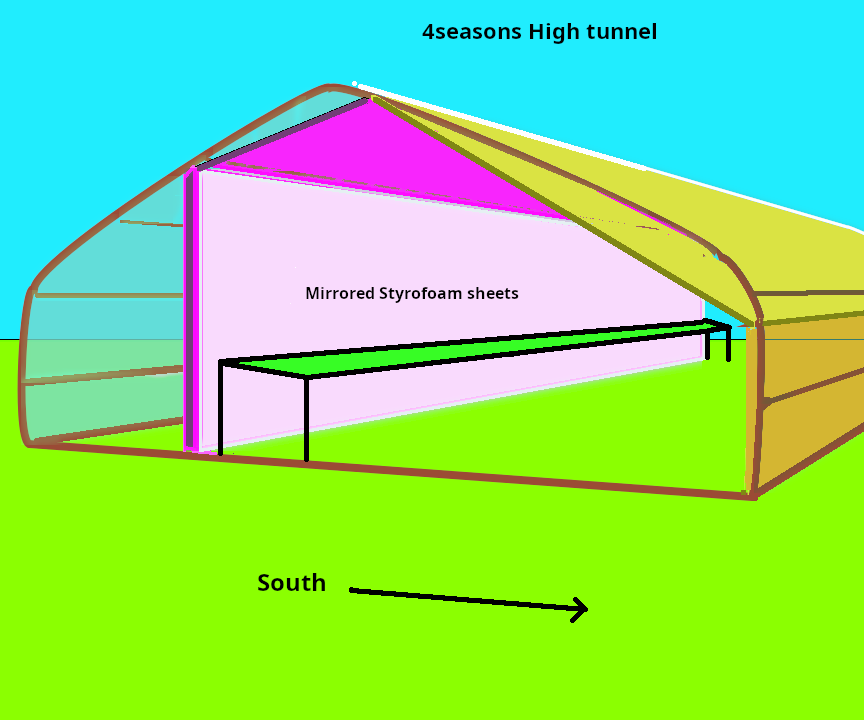 Temporarily Convert a "high Tunnel" Greenhouse to "Chinese Solar Greenhouse" for the Winter to Extend Your Season! and Use Less Heating Fuel.