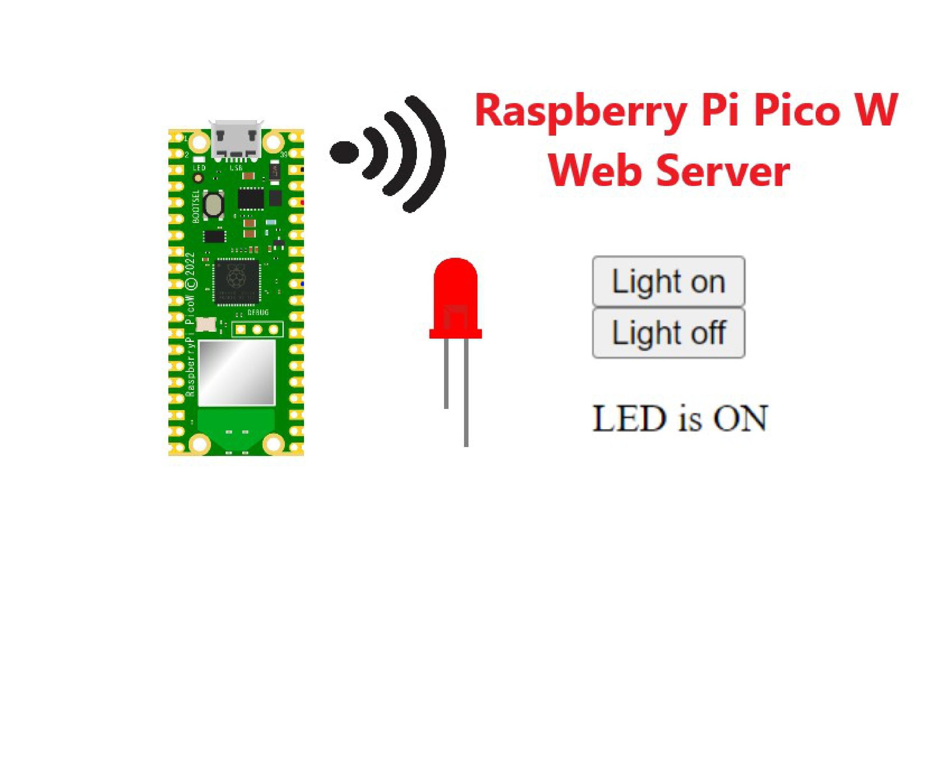 Raspberry Pi Pico W Web Server