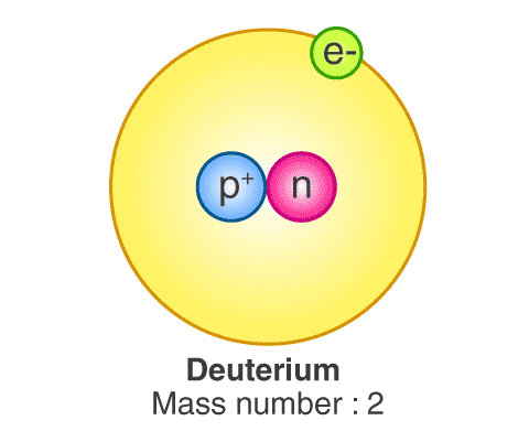 Duetrium!(at Home) the Environmental Friendley Way