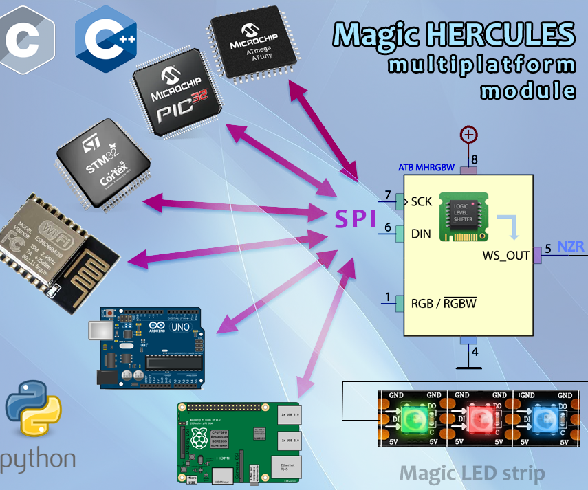 Magic Hercules - Driver for Digital LEDs