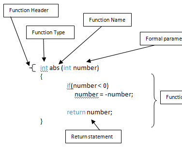 C++: Sample Return Function