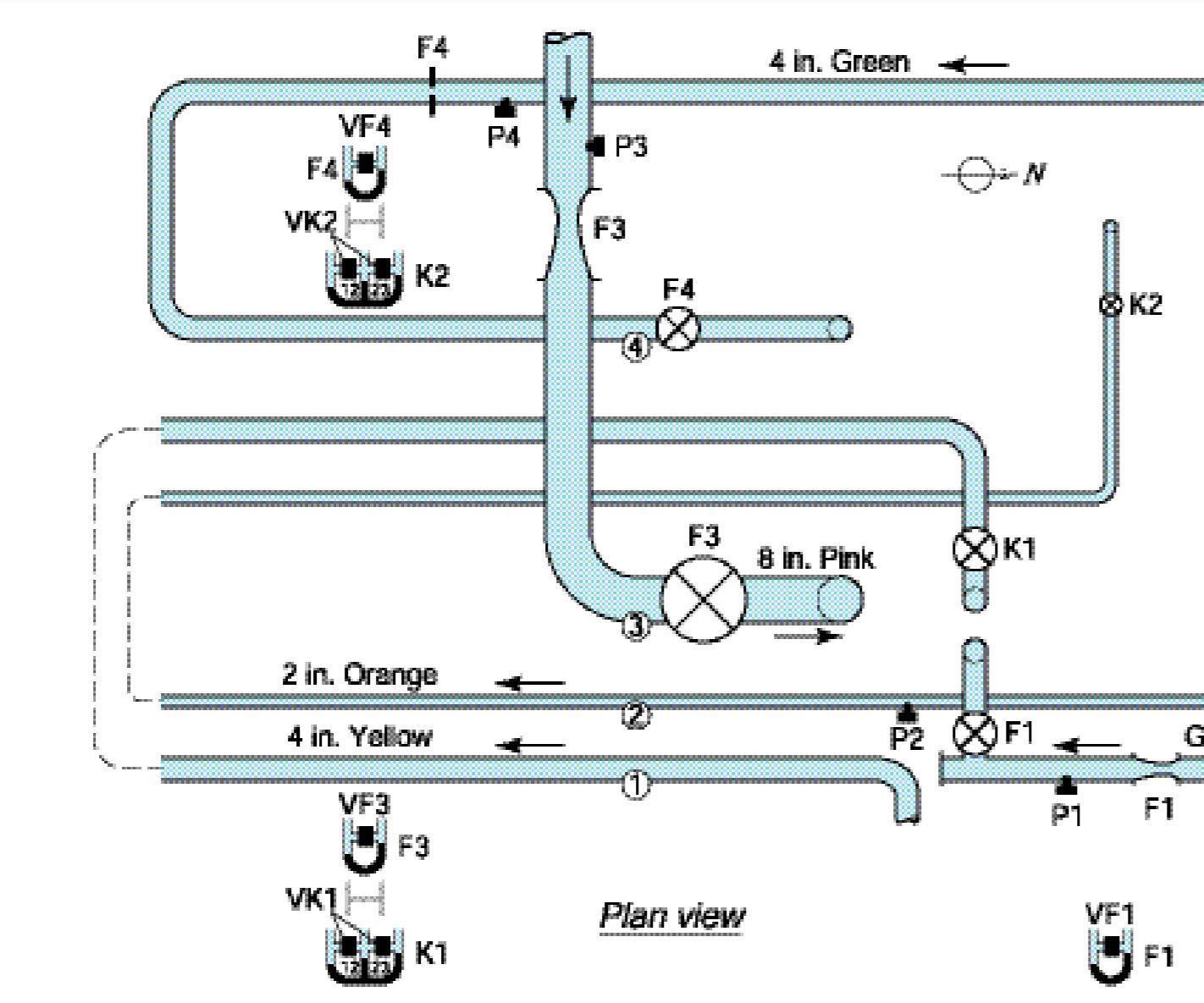 Calibration of a Flowmeter Partial Report