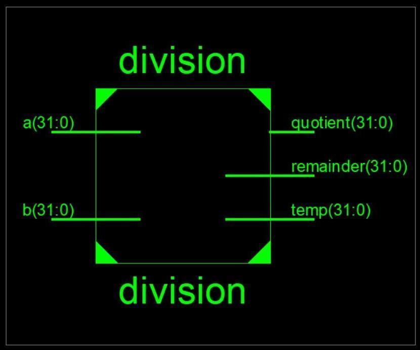 Division Based on Repeated Subtraction - Virtex-7 FPGA Divider Using Xilinx ISE 14.5 