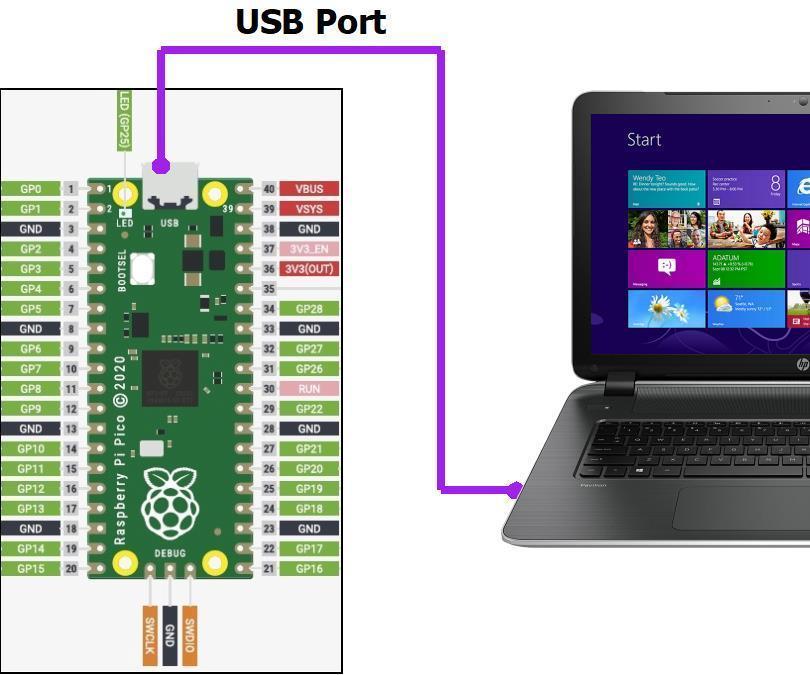 Raspberry Pi Pico -- Getting Started -- on Board Blink LED