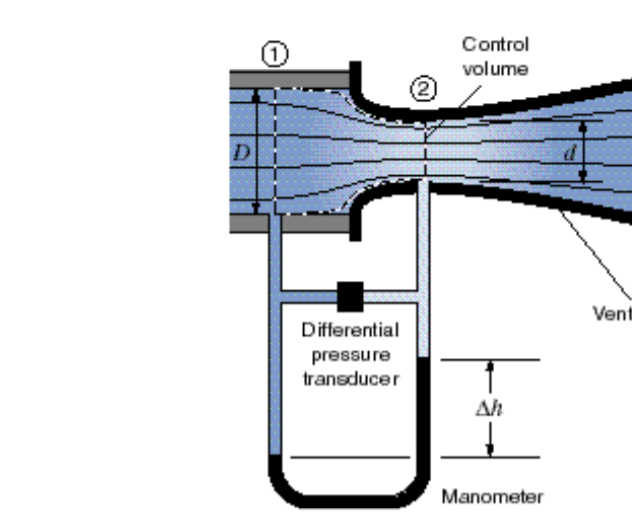 Calibration of Flowmeters - Matthew Mota