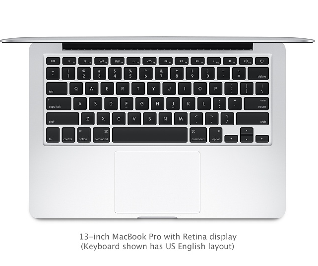A Guide to Setting Up and Getting Started With Your New Macbook Pro 2015 (13”or 15”)