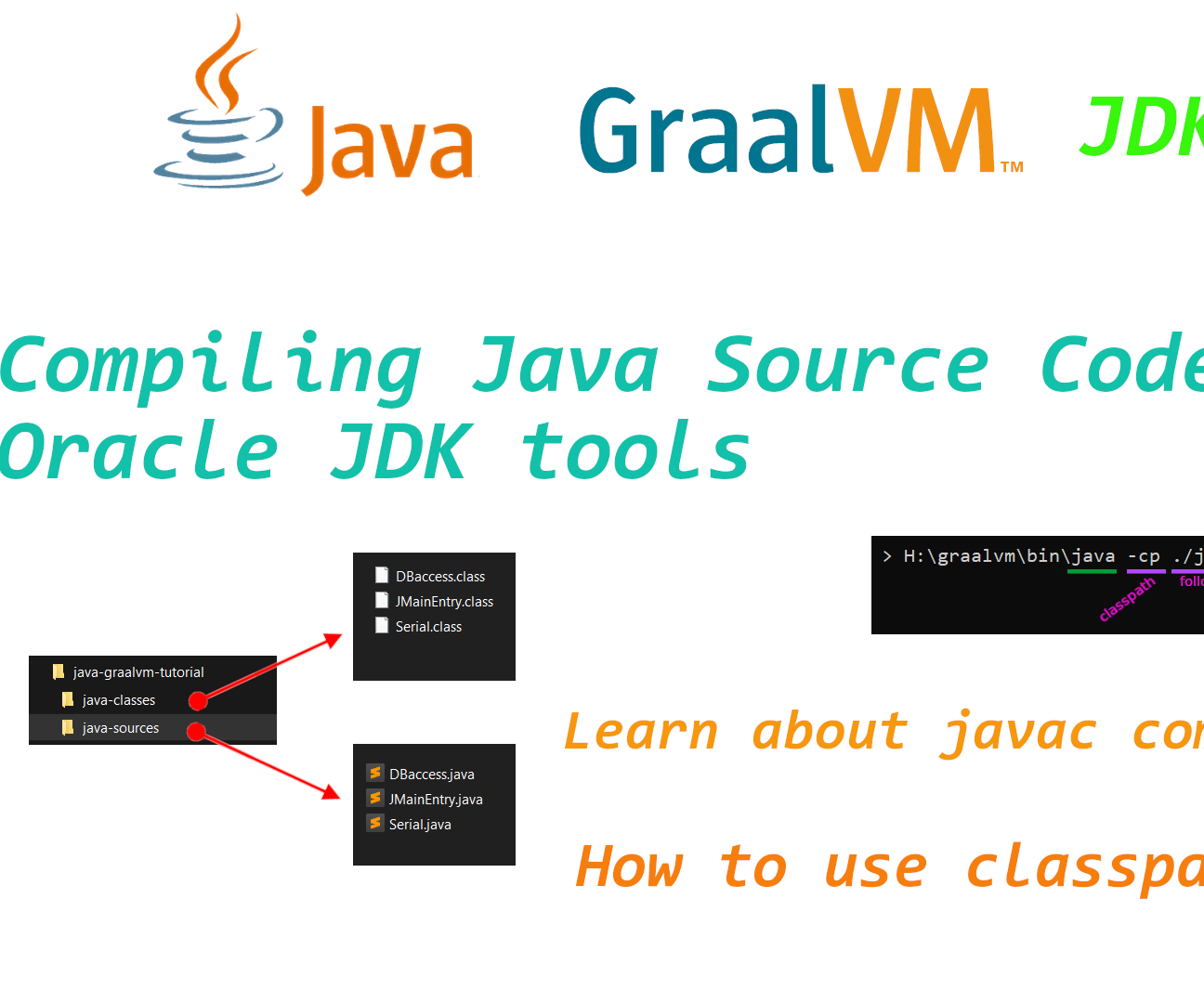 Compiling and Running Java Source Code Using GraalVM and Oracle Java Development Kit