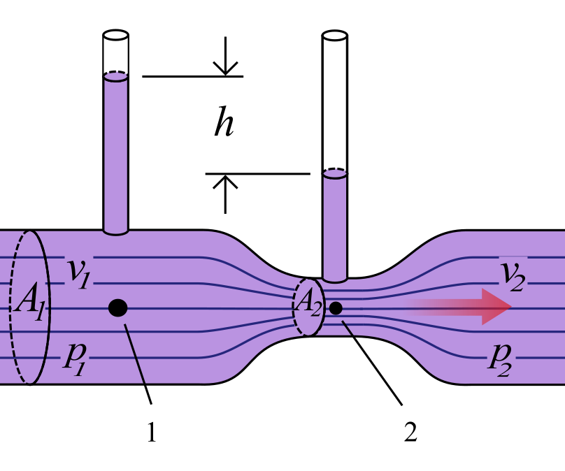 Lab 6 Partial Report