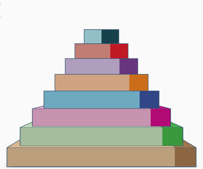Tinkercad - Codeblocks: Pyramids