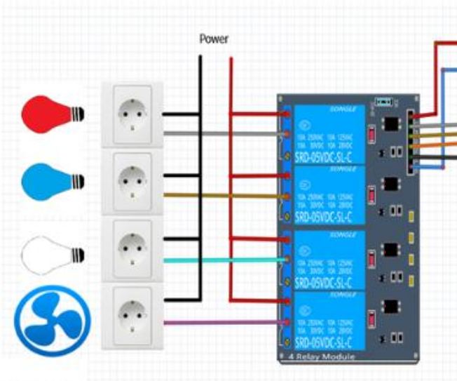 DIY Smart Home Controller