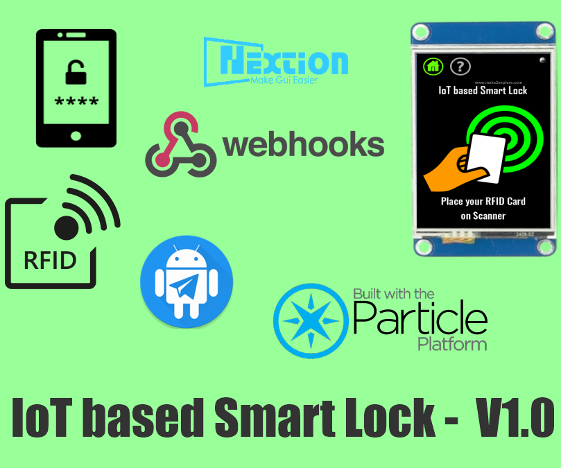 IoT Based Smart and Secure Lock V1.0
