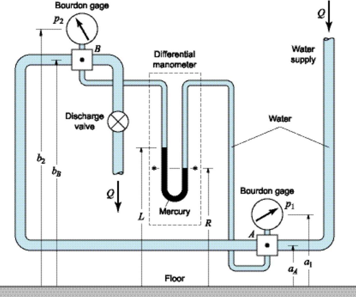 Making Pressure Measurements: How to Do It and What to Expect