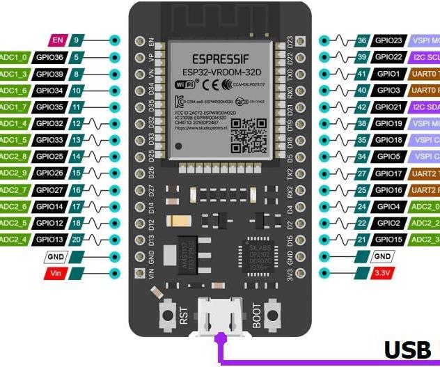 ESP32 – Getting Started MicroPython -- on Board Blink LED