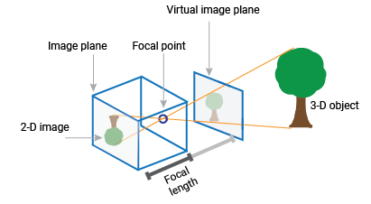 Préparer Le Fichier De Calibration De La Camera C920